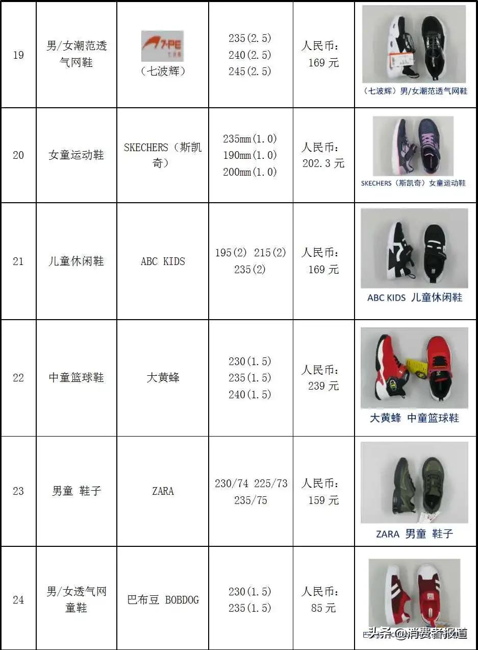 耐克鞋好还是回力鞋好,36码童鞋nike