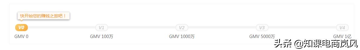 拼多多怎么增加权重和自然流量,拼多多新链接怎么快速增加权重
