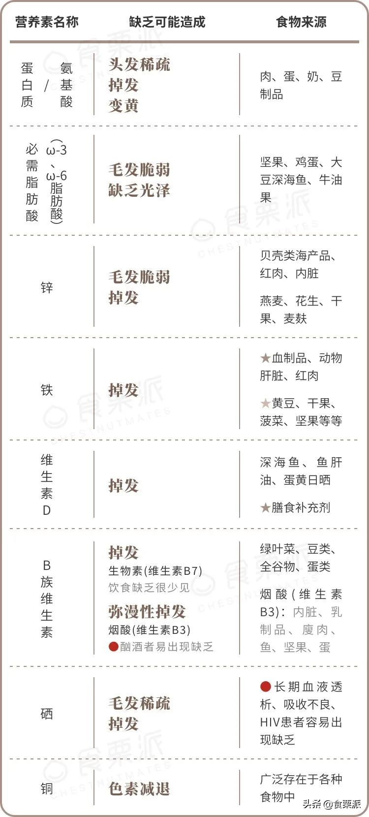 黑芝麻丸对雄激素脱发有帮助吗,吃黑芝麻丸不对症或致更严重脱发