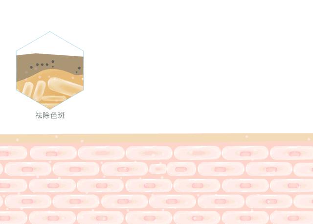 擦身体乳可以细腻皮肤么,经常擦身体乳能美白吗