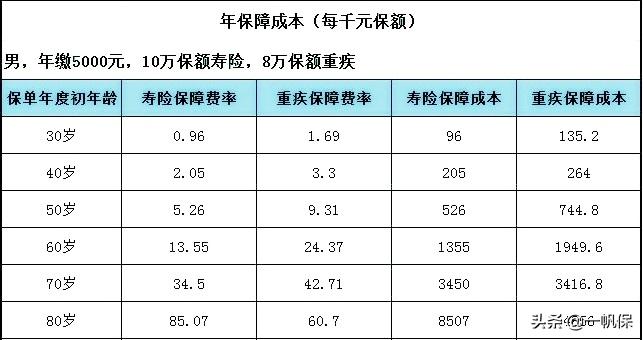 平安智胜人生与智盈人生的区别,智盈人生和智胜人生一句话总结