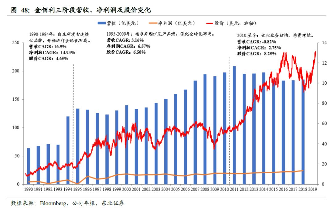 世界卫生巾市场规模,散装卫生巾和包装卫生巾