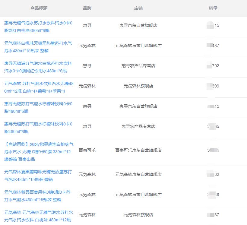 2021饮料品类三巨头：气泡水、茶饮和“混搭”，7月京东销额约6亿
