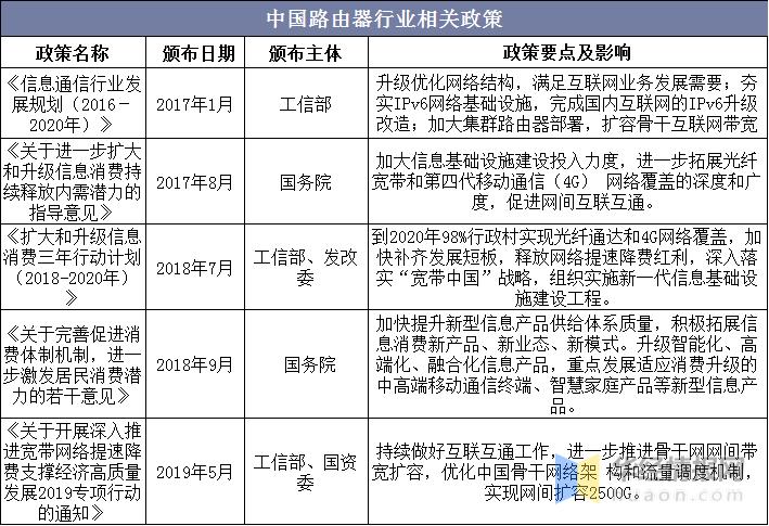 无线路由器市场占有率,2022年全球路由器市场份额