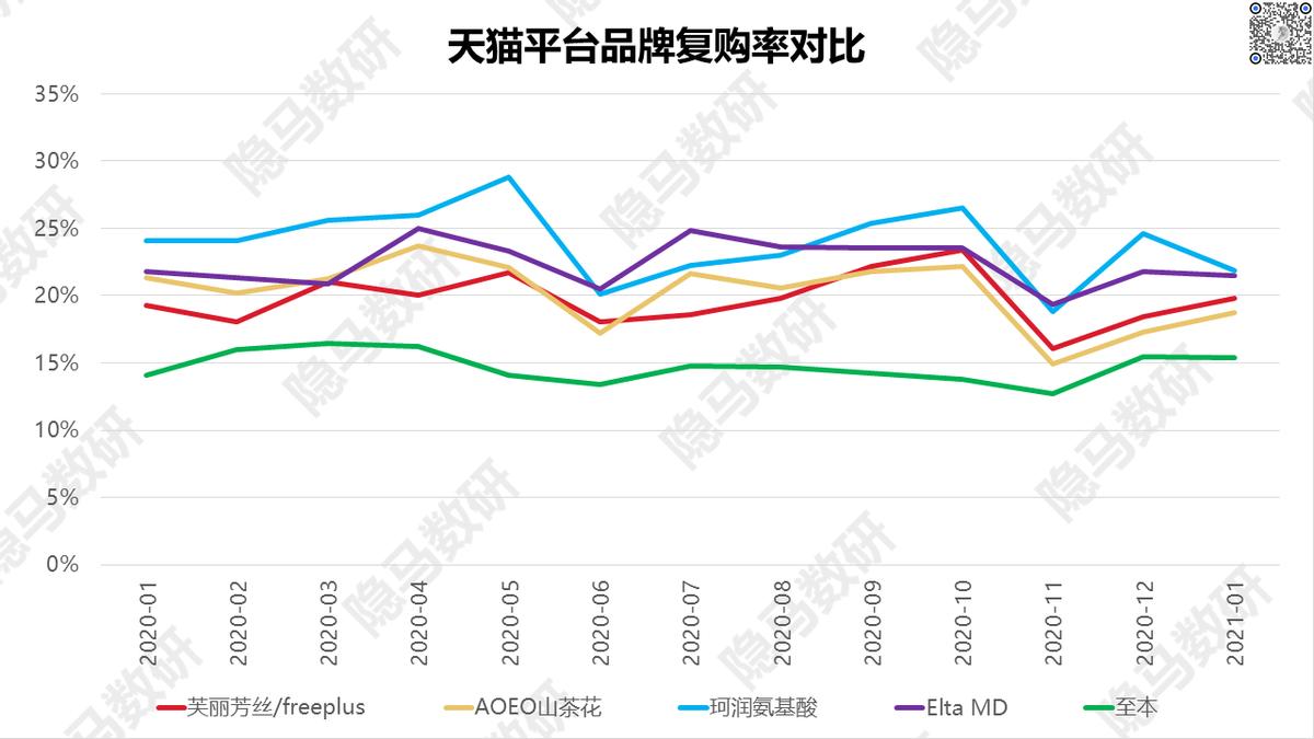 芙丽芳丝洁面泡沫型,芙丽芳丝美白洁面