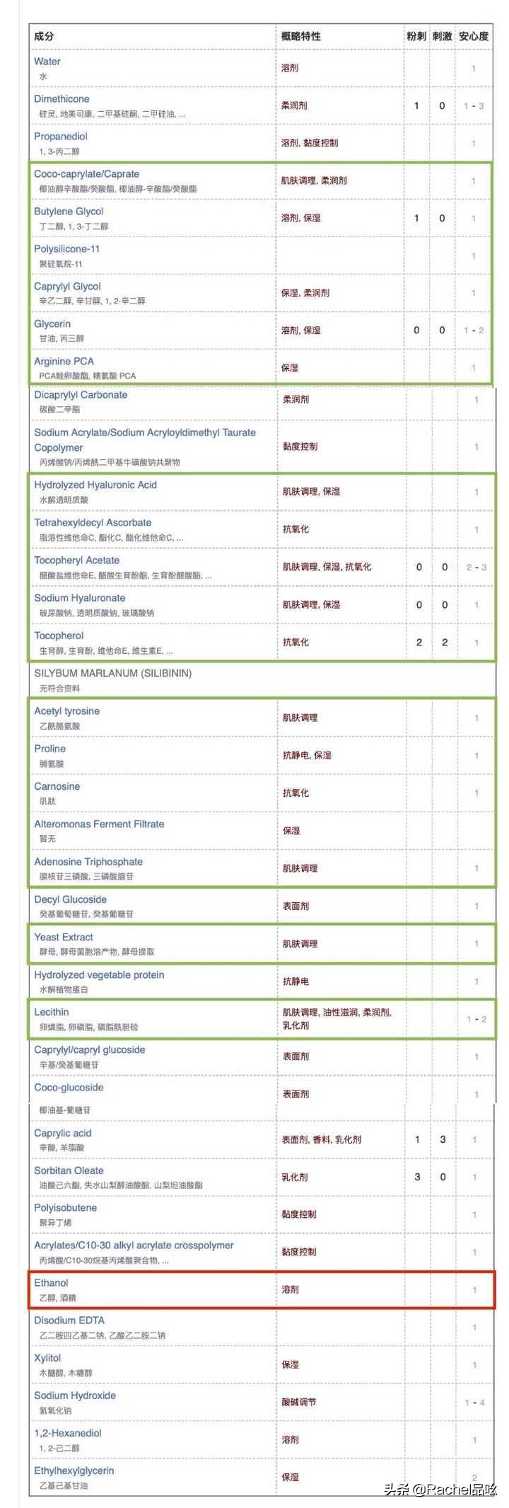 30岁以后用的平价抗老精华,30岁最值得买的抗老精华