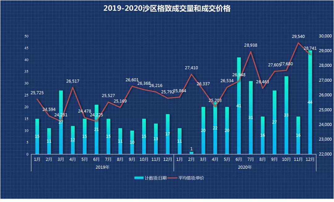 沙河口区二手房最新信息,大连沙河口2023二手房走势