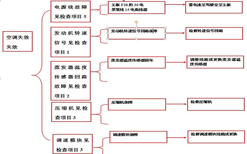 重卡电路气路故障,重卡电路故障处理大全