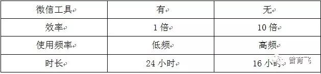 社群管理工具是干什么的,管理社群都有哪些工具