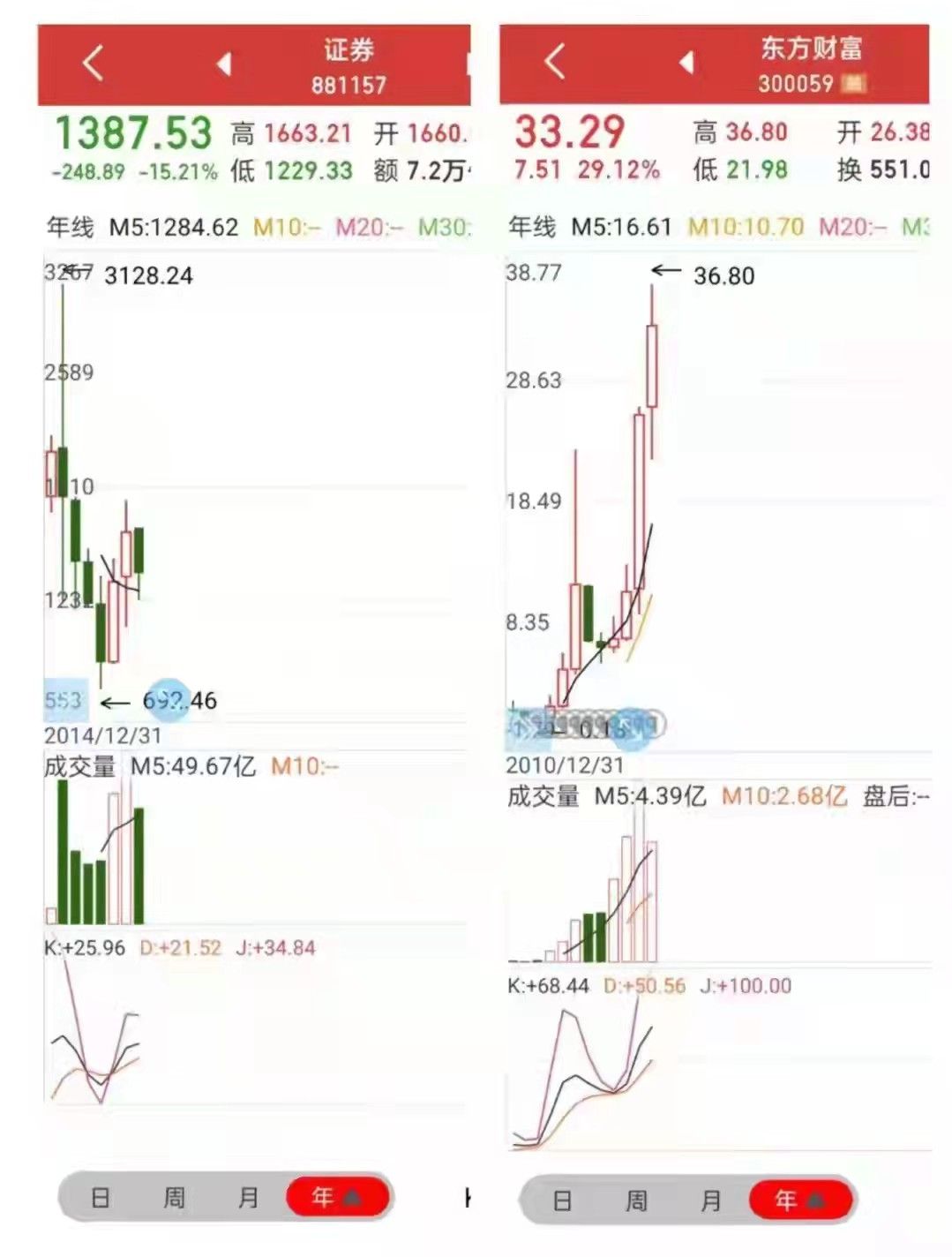 述四字组词,述四字词