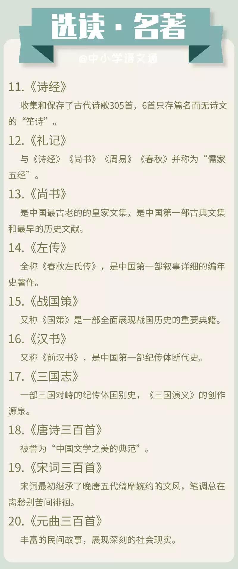 中小学100本必读书单,中小学生分级阅读书目