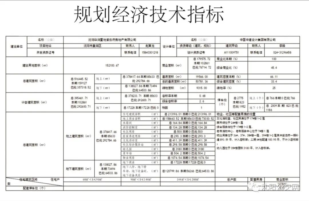 沈阳皇姑万象汇最新规划,沈阳皇姑万象汇39.9元