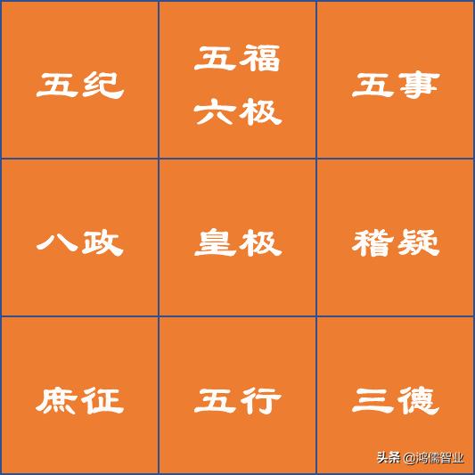 天有五贼，见之者昌——易经中五行的基本概念