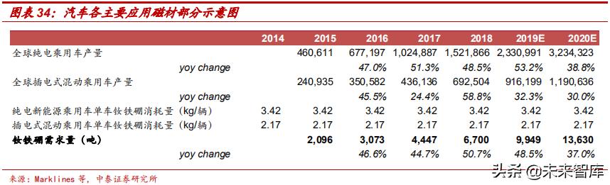 钕铁硼永磁材料前景展望,强磁材料钕铁硼材料走势