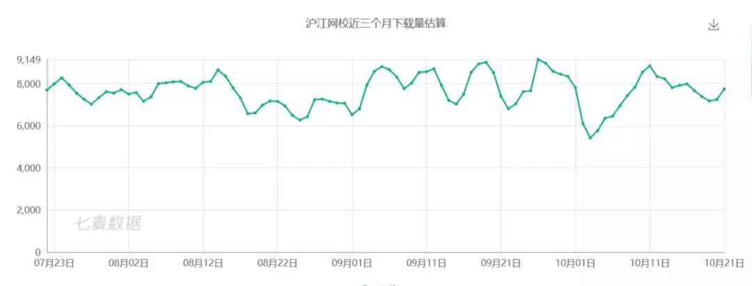 每天深度体验一款App—「沪江网校」在线学习助手