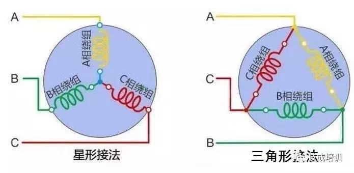 用摇表怎么测量三相电机的好坏,摇表如何测量一台三相电机的好坏