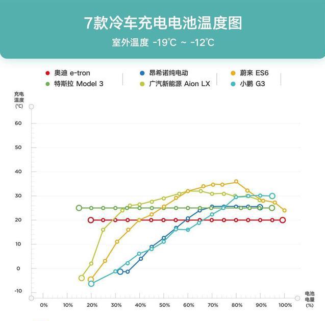 纯电动新能源车天天充电好吗,纯电动汽车剩余多少电充电好