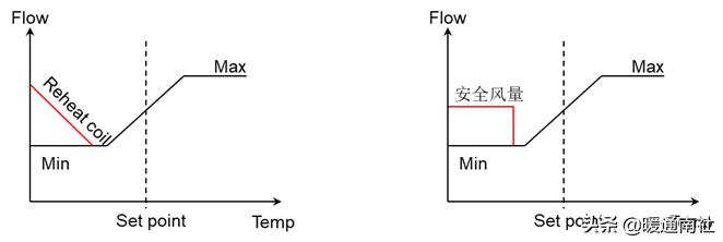 vav系统设计及案例分析,vav设计指南