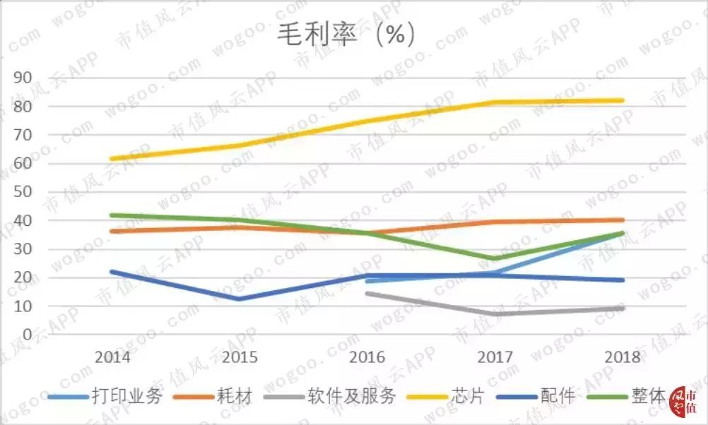 纳思达商誉减值,纳思达商誉减值什么意思
