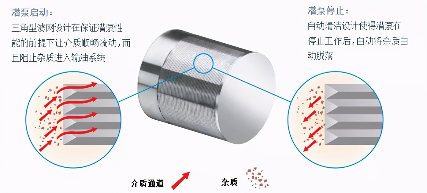 加油机出油慢的原因怎么维修视频,设备油品管理