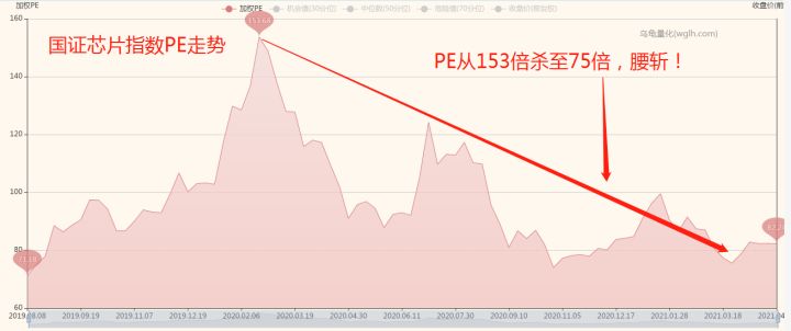 基金怎么看估值是高估还是低估,如何看一只基金的估值高低