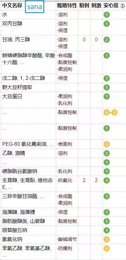 全球公认最好用的三款面霜,最好用4款面霜是哪款