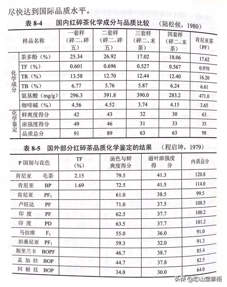立顿茶和中国茶,立顿是什么茶
