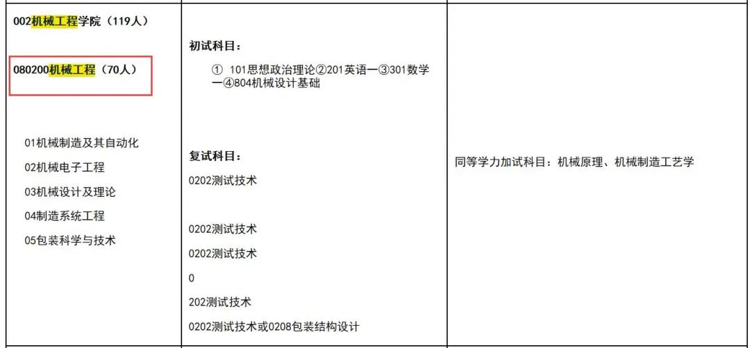 NO78院校专业推荐中北大学 机械工程（学硕）
