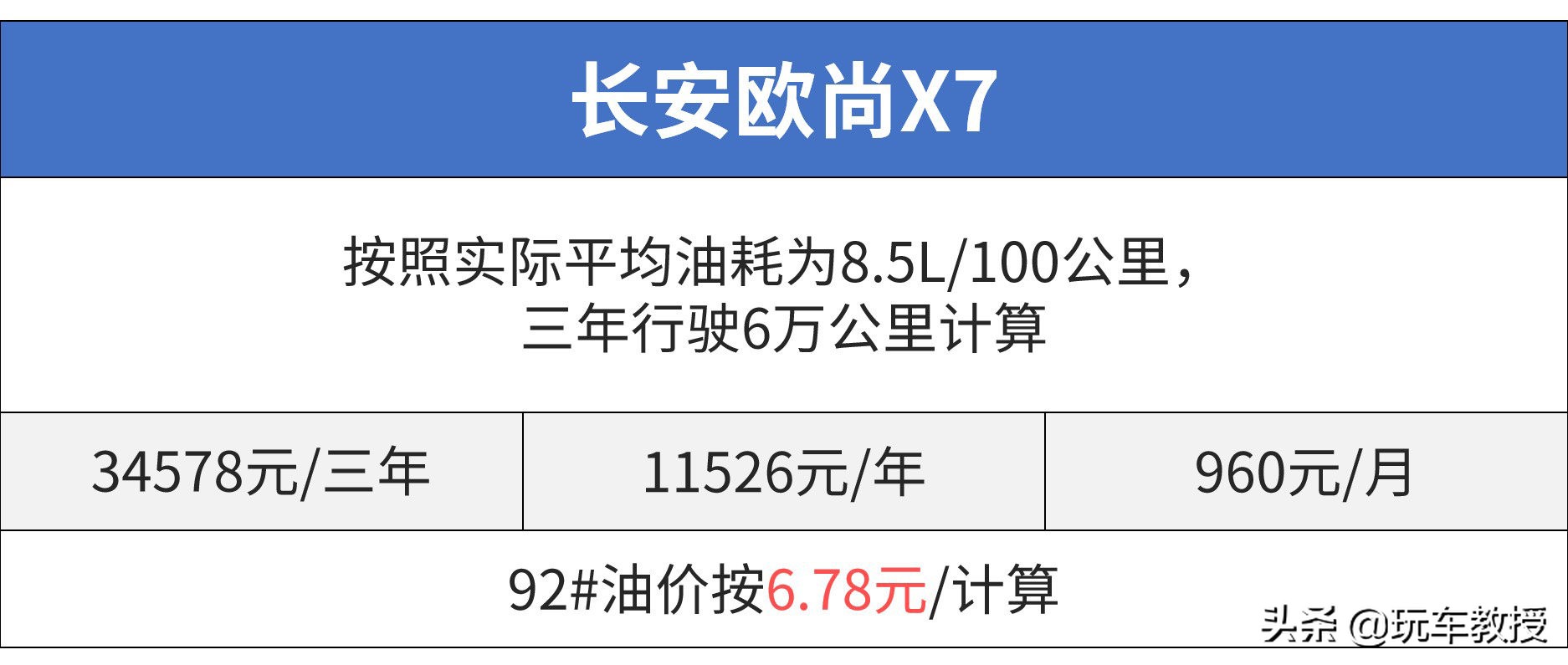 10万至13万口碑最好的suv合资,suv10万落地什么国产车最值得购买