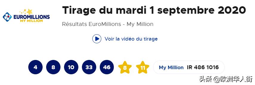 法国日增7017例！1.57亿欧元彩票得主揭晓！