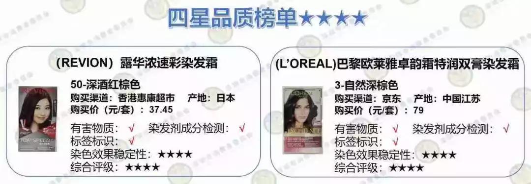 染发你一定要知道的知识,染发需谨慎不然一不小心变秃头