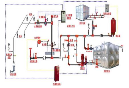物业消防设备检测周期,物业消防验收流程及注意事项