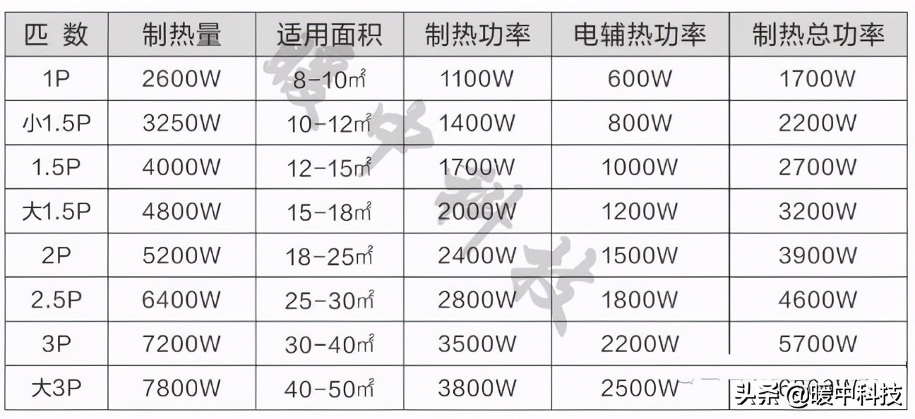 迪尔曼石墨烯地暖日耗电,石墨烯地暖怎样操作更省电