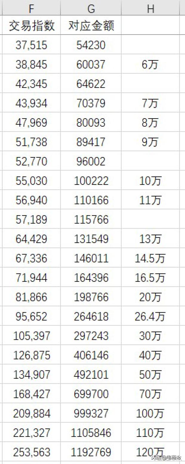 淘宝冷门类目运营方法,淘宝入门运营知识