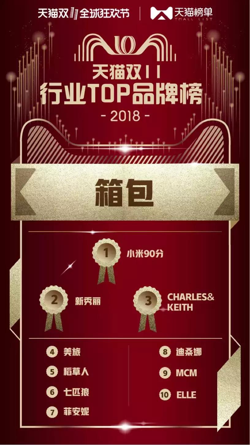 天猫公布双11最新数据,2017年天猫双十一销售冠军店铺