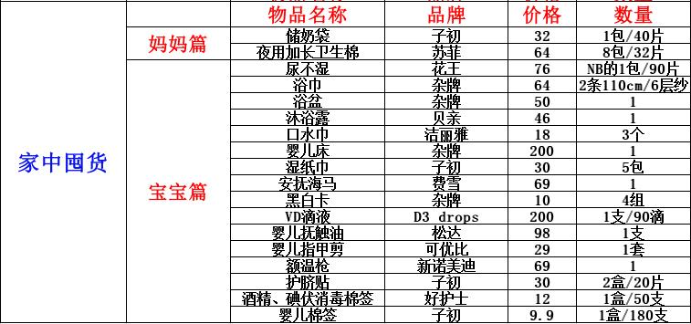 7月份预产期待产包清单品牌推荐,超实用待产包10月份
