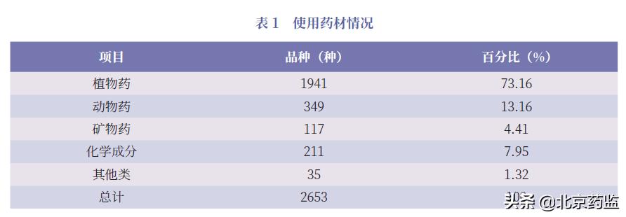 中成药的说明书为什么都很简单,中成药现在存在的问题