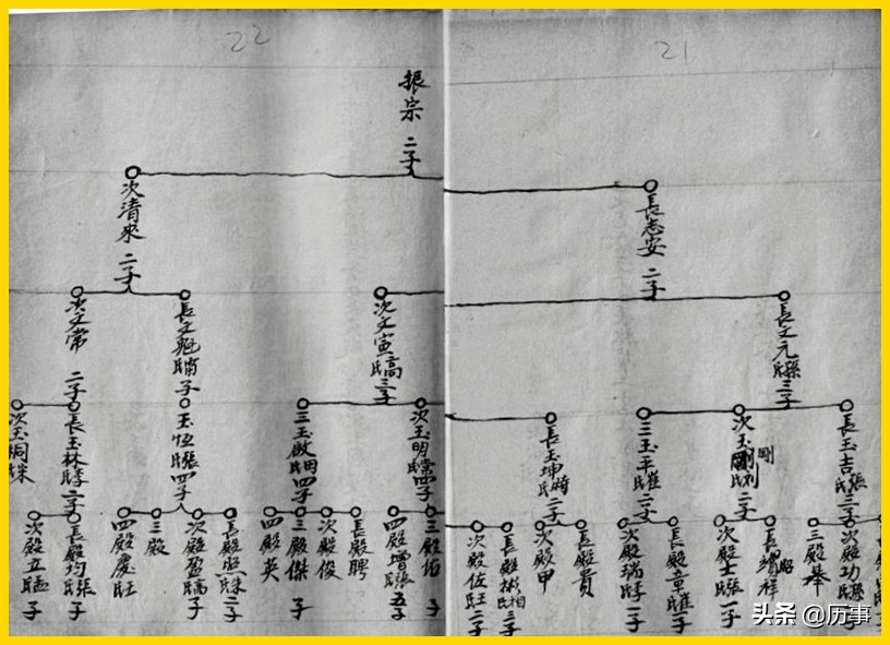 如何正确编写家谱的世系表,家谱世系表怎么编辑