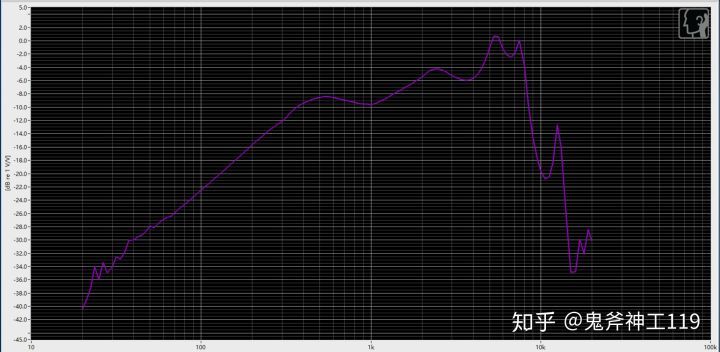 推荐好用的小米耳机,入门级铁三角耳机如何