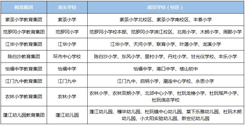 广东江门中小学开学时间最新通知,广东江门开学时间最新通知