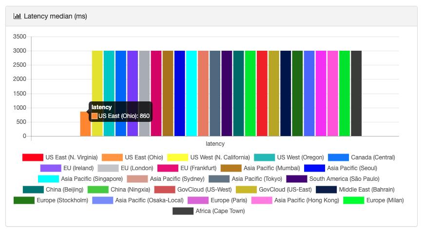 编译器优化原理,机器学习中优化函数选择