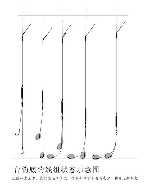 垂钓鲫鱼技巧调漂,垂钓调漂的正确方法