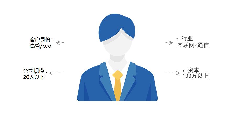 客户关系维护的方法与技巧,维护客户关系的主要方法