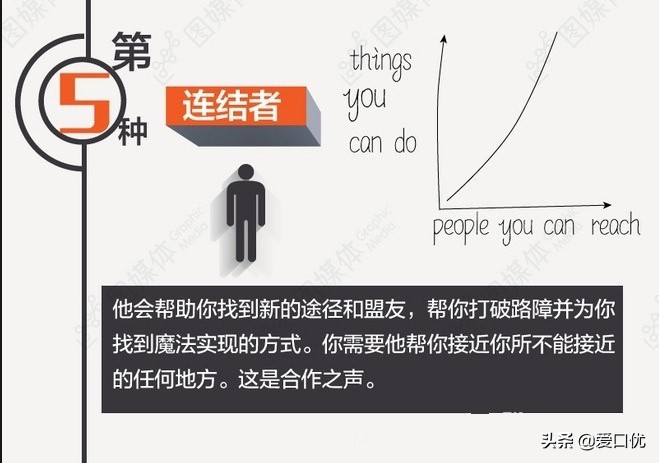 创业必备5种人,创业的人都需要具备怎样的优点