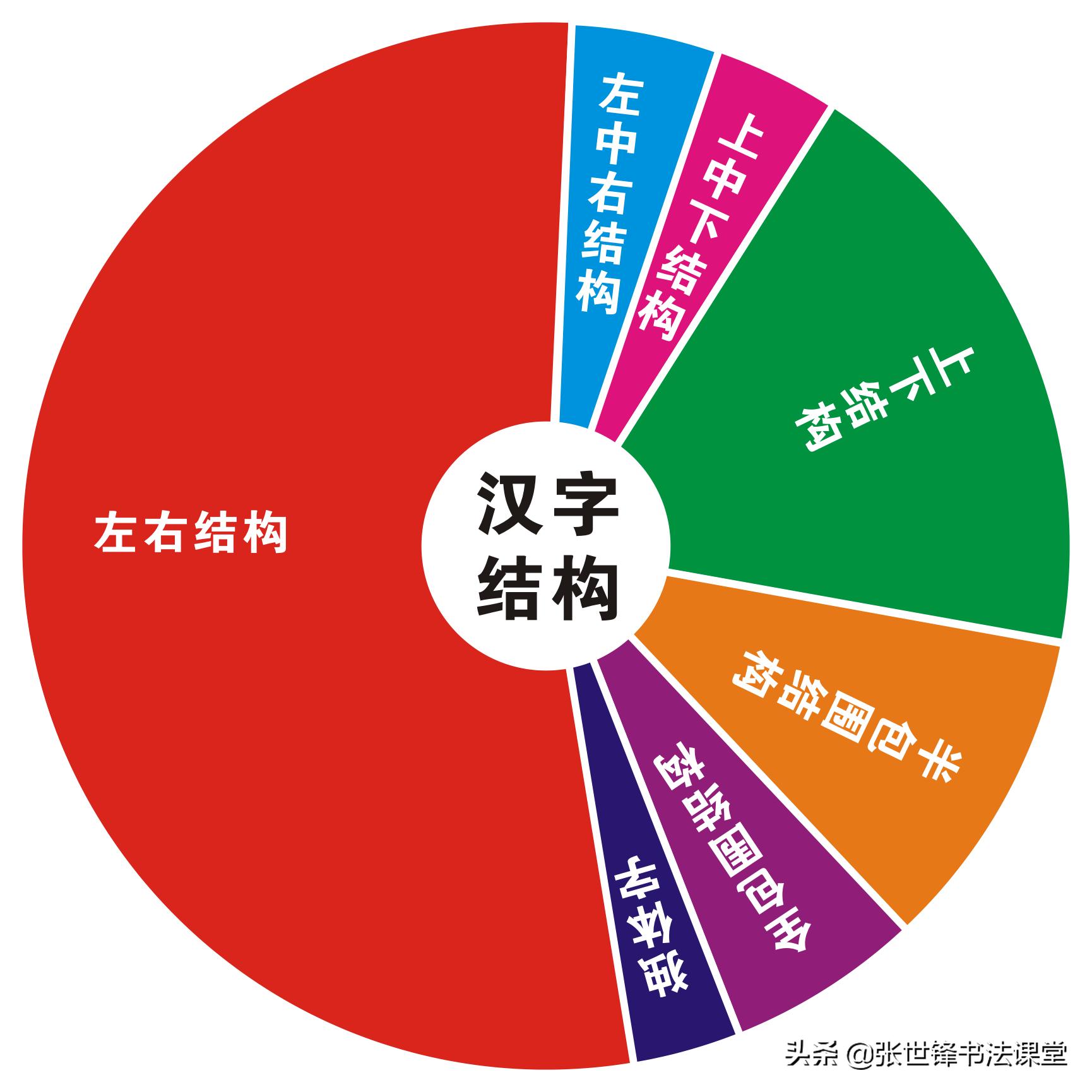 左右结构规律口诀,认识上下左右前后方向教学方案