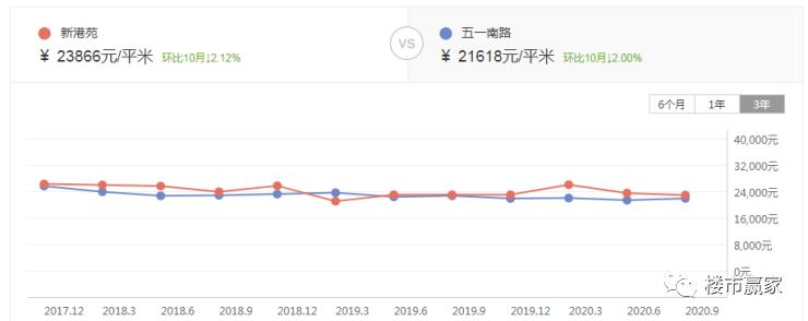 福州地铁房房价,福州地铁影响房价