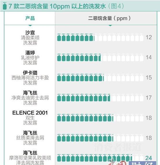什么洗发水能与滋源媲美,欧莱雅洗发水和滋源洗发水哪个好