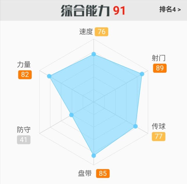 足坛缺右边锋,凯恩莱万苏亚雷斯