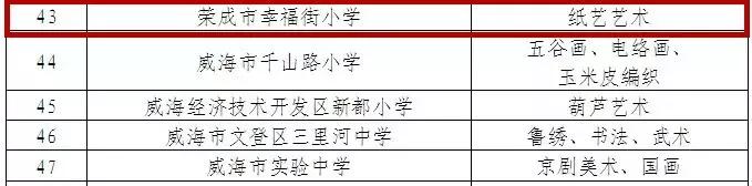 威海荣成的小学最新排名,荣成市2023年县级优秀学生名单