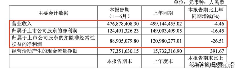 未来三年的本土乳企,2023年乳业板块会长期持续走势吗